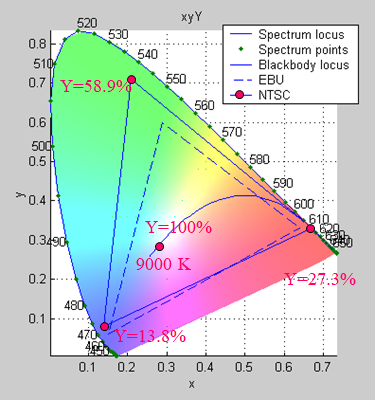 ColorDiagram